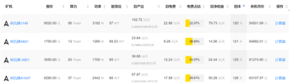 A detailed view of a high-efficiency miner in a hosted farm, exemplifying optimized Dogecoin yield strategies