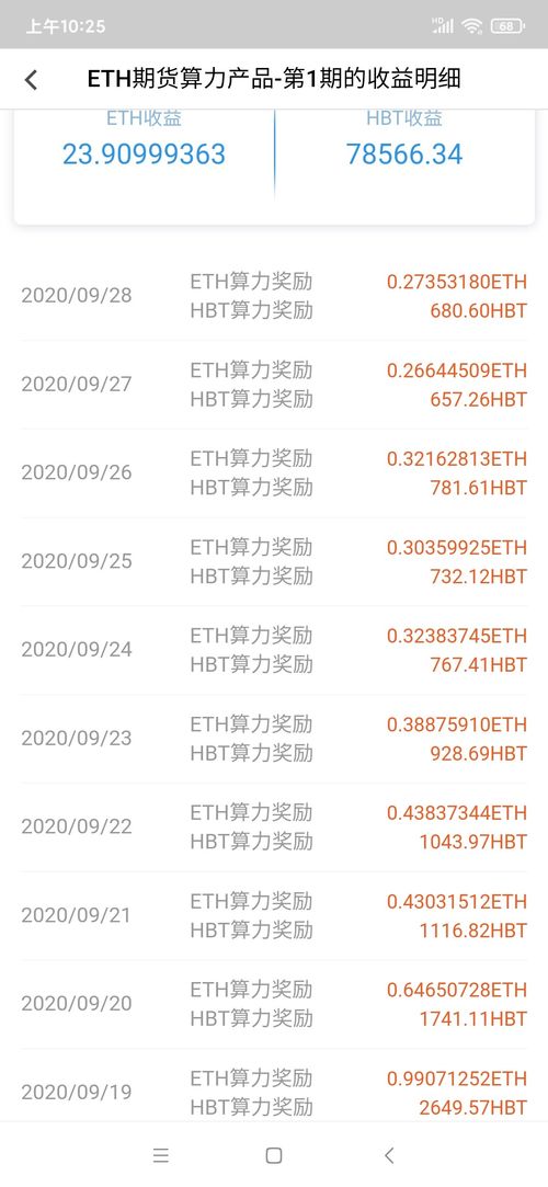 High-performance Bitcoin mining rig operating in a low-power state